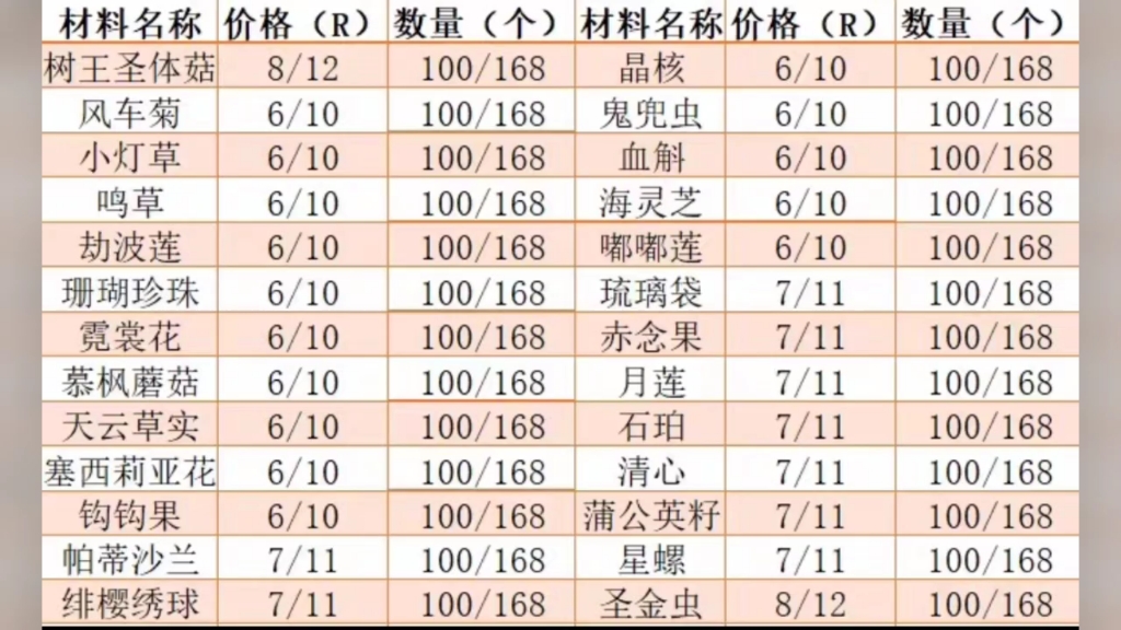 [图]原神原生代有任何需求都可私信留言 ！！！