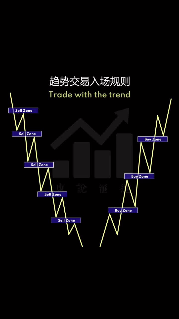 [图]趋势交易入场规则