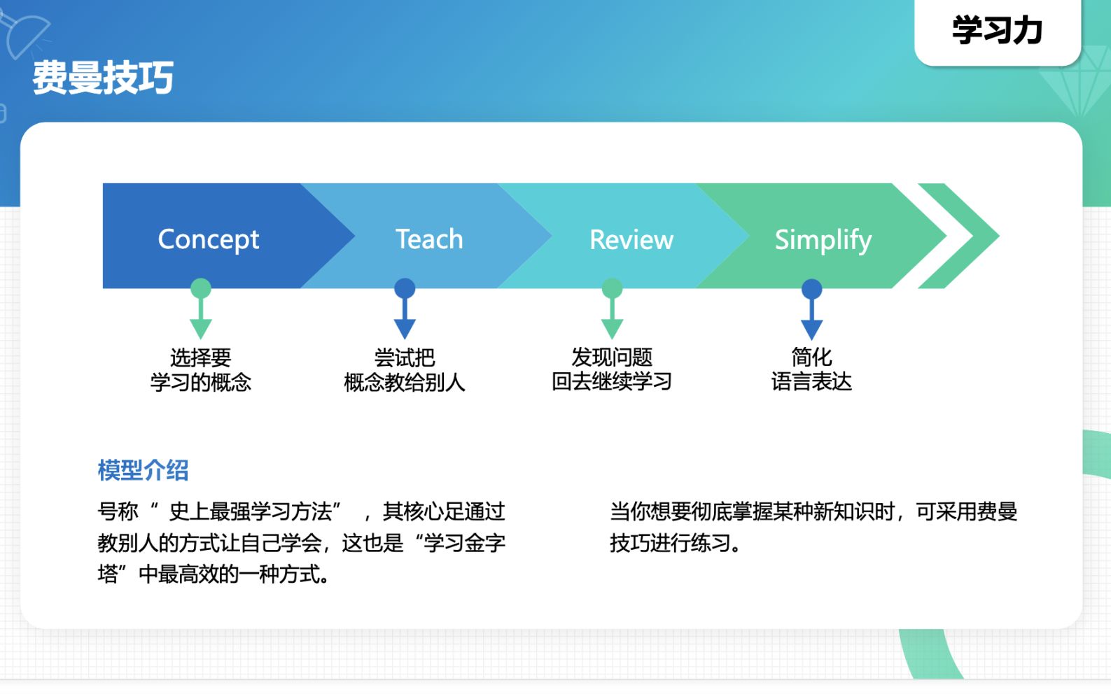 亚马逊广告入门亚马逊官方课程学习后复习总结分享哔哩哔哩bilibili