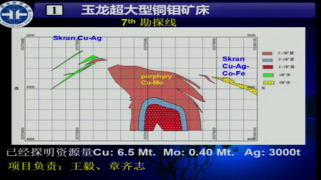 西藏铜多金属矿勘查开发现状兼与智利北部铜矿开发现状的对比学术讲堂北地讲堂 中国地质大学哔哩哔哩bilibili