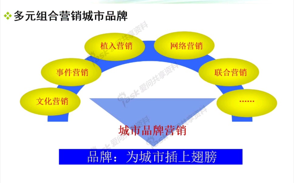 全域旅游与城市品牌以及发展模式的关系哔哩哔哩bilibili