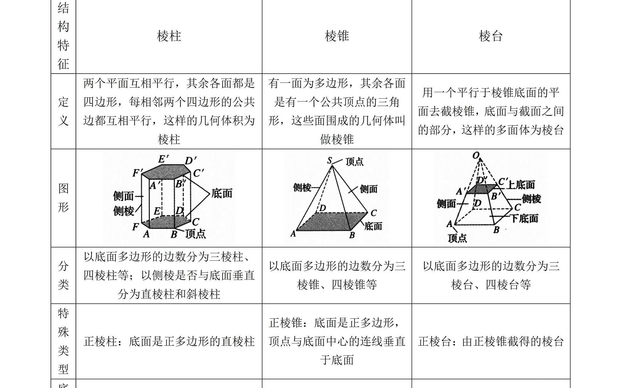 立体图形的含义图片