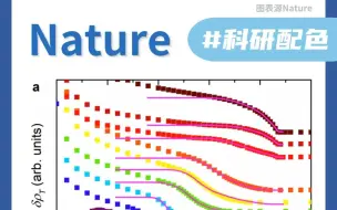 Video herunterladen: Nature经典配色案例！本期都是超实用的配色~