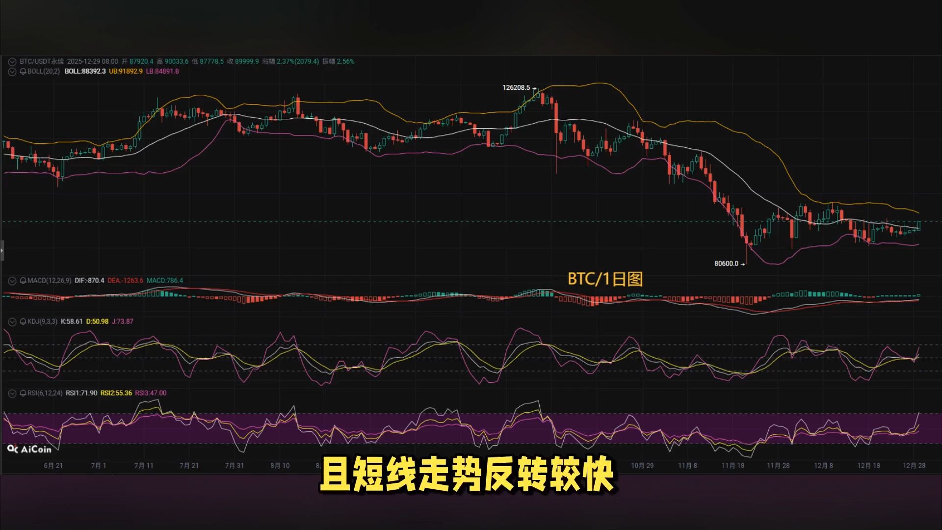 以太行情(以太行情微博) 以太行情(以太行情微博)