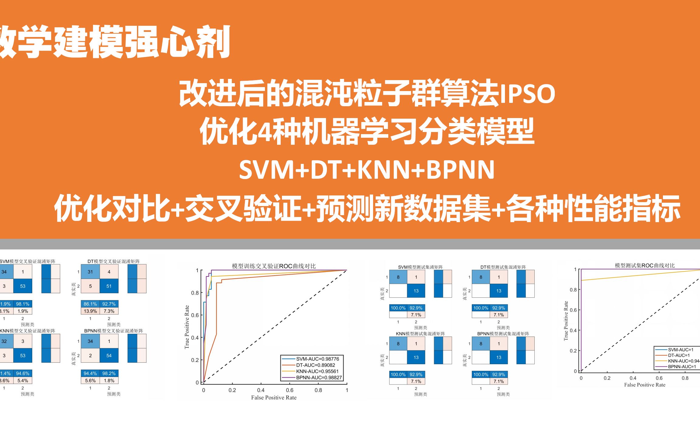 【数学建模强心剂】改进后混沌粒子群算法优化4种机器学习分类模型+交叉验证+新数据预测结果输出哔哩哔哩bilibili