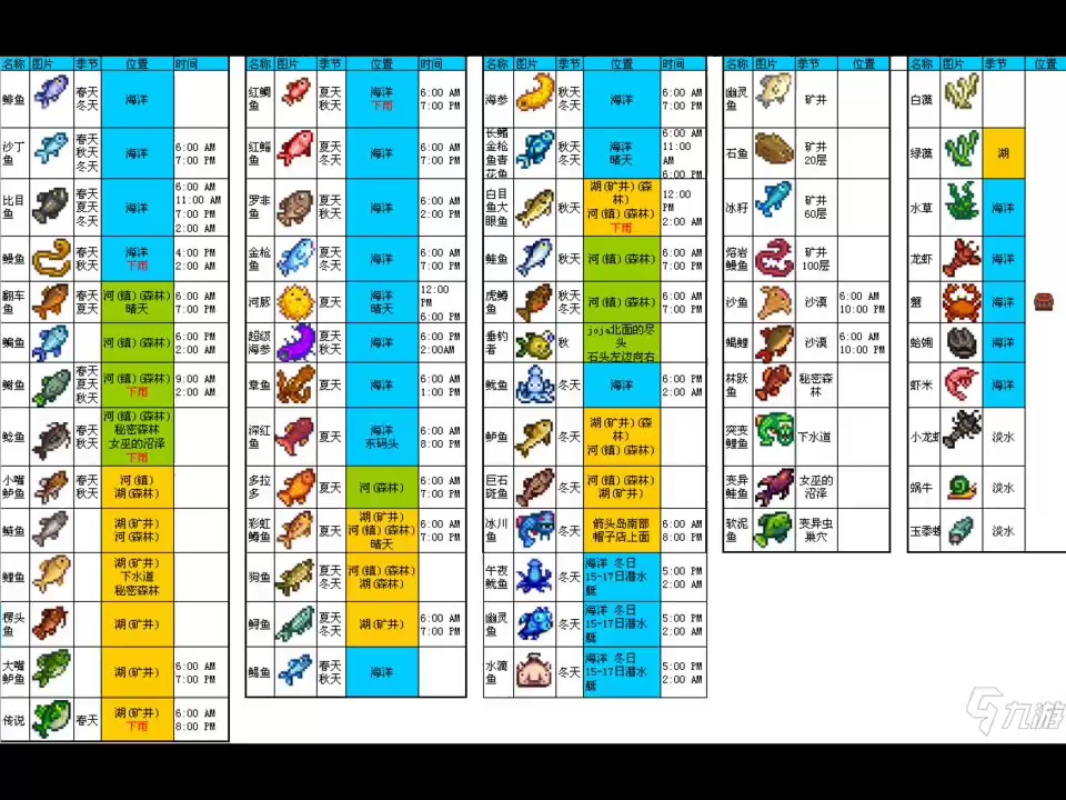 星露谷物语鱼图鉴和人物喜好单机游戏热门视频