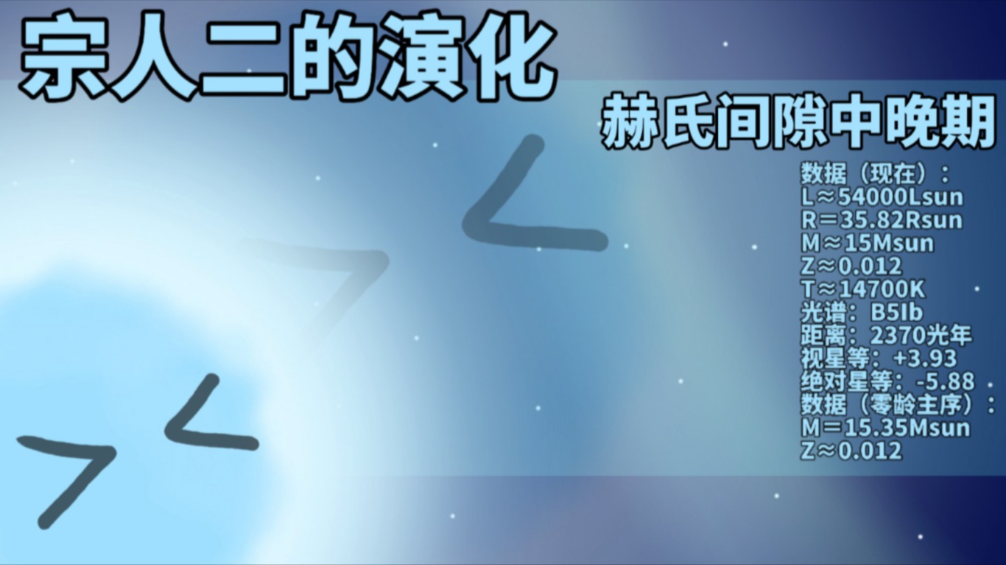 [冷门肉眼可见大质量恒星]宗人二的演化哔哩哔哩bilibili