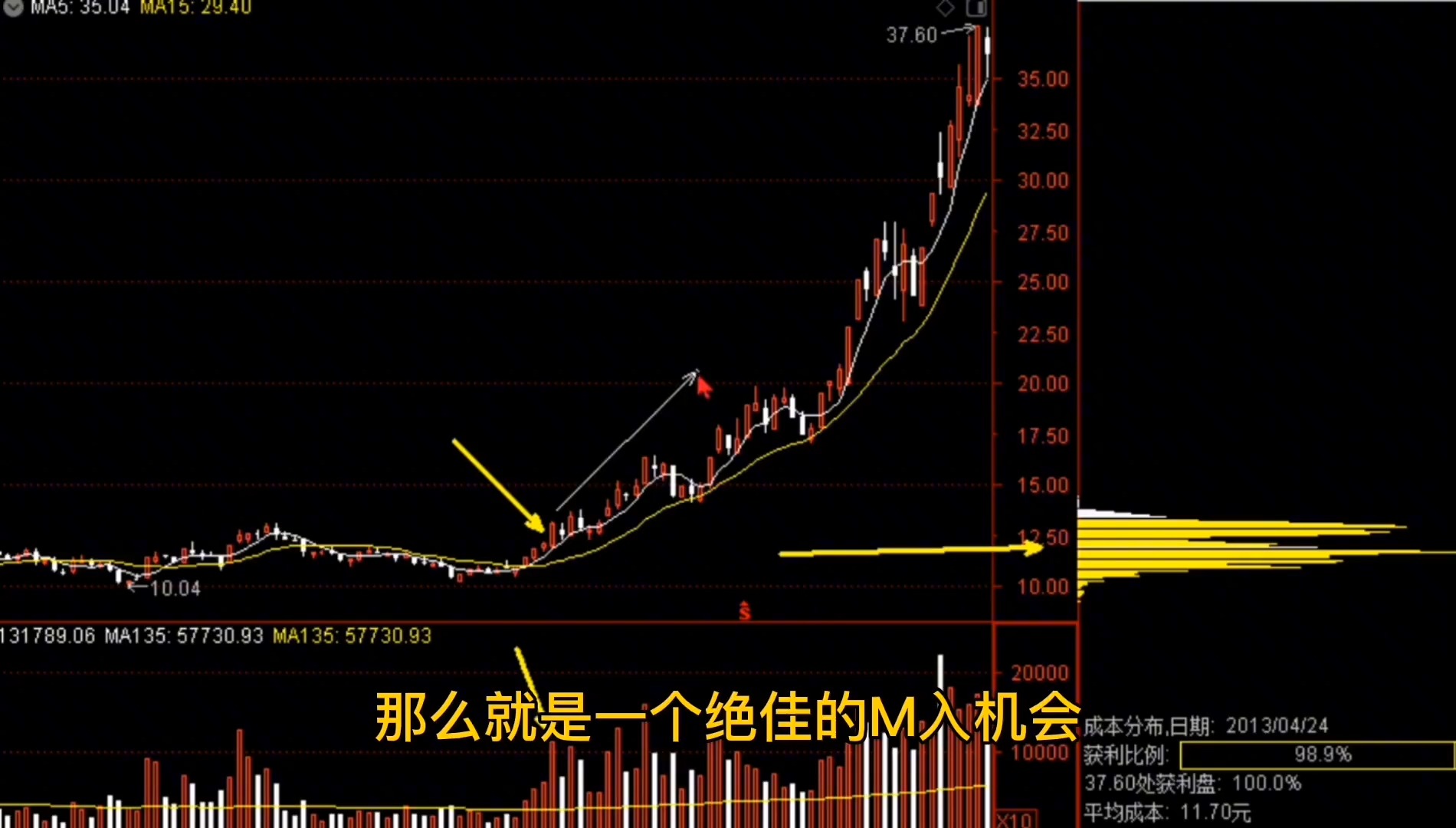 底部单峰密集图片