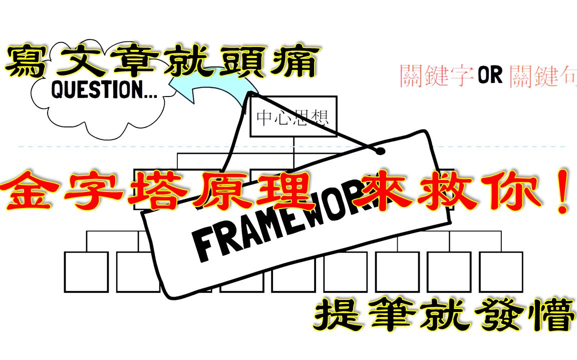 写作效率提升神器 | 金字塔原理 | 思考、表达和解决问题的逻辑 | 2021哔哩哔哩bilibili