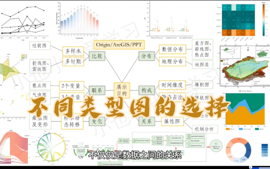 怎么确定要画哪种类型的图?|不同类型图的选择哔哩哔哩bilibili