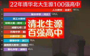 Download Video: 各省的超级中学有哪些？清华北大生源100强高中，衡水中学排第2