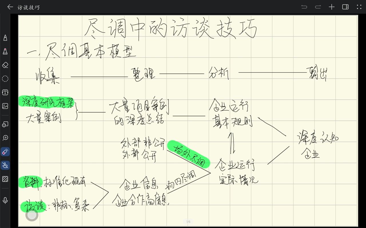 尽调中的访谈技巧哔哩哔哩bilibili