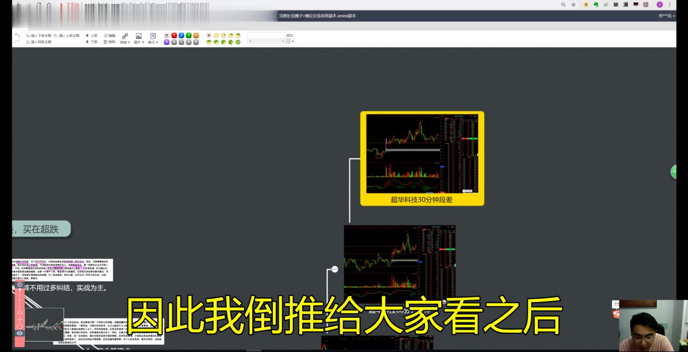 [图]缠论108课：三类买卖点，卖在暴跌前，买在起涨前