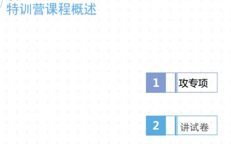 11讲 初中名师直播课堂——化学中考特训营哔哩哔哩bilibili