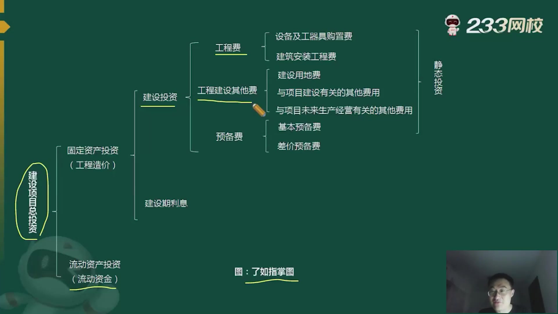 2022一级造价工程师2022一级造价工程师《建设工程造价案例分析(土建)》教材精讲班免费课程合集李恺老师哔哩哔哩bilibili