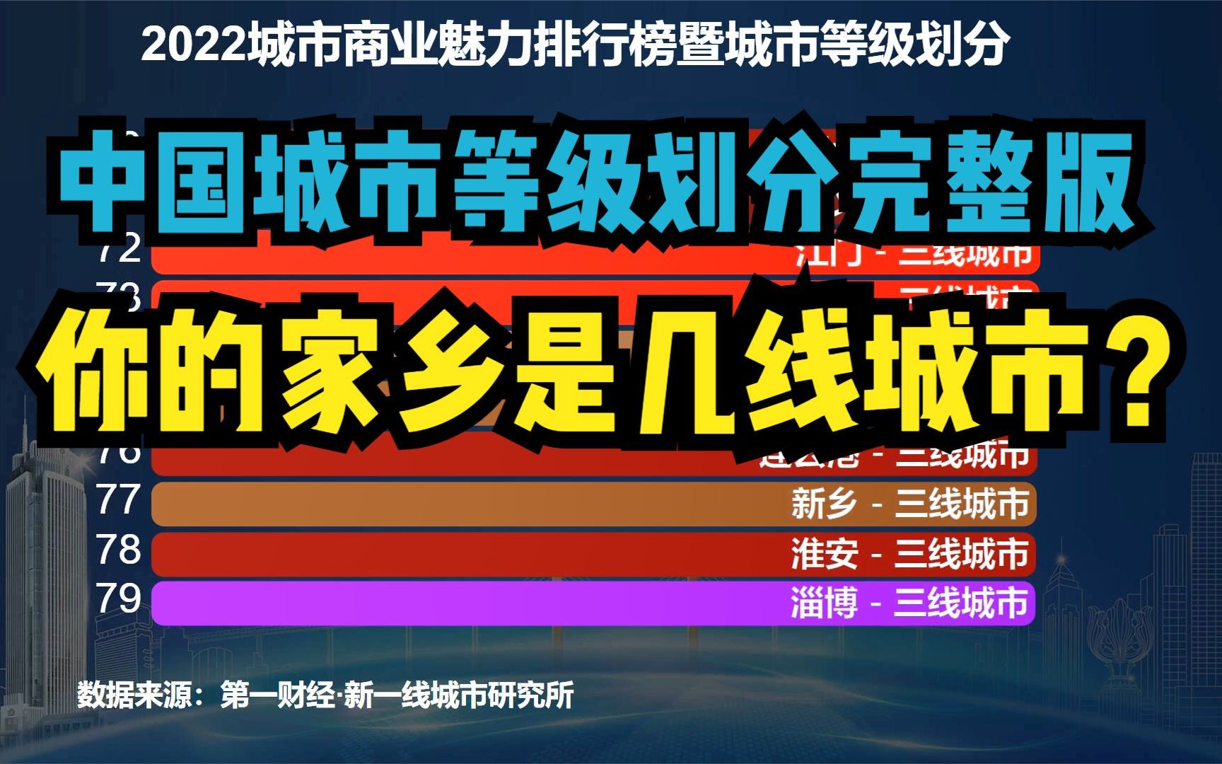 [图]2022中国城市等级划分：337个城市划分6个等级，你的家乡几线？