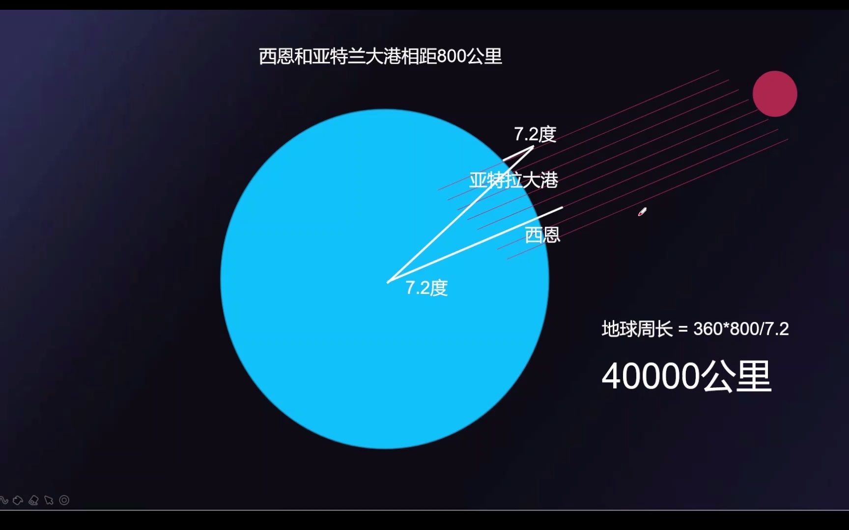 [图]用一根棍子测量地球周长