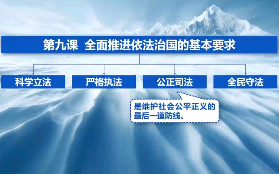 [图]高中政治第九课教学课件·《全面推进依法治国的基本要求》