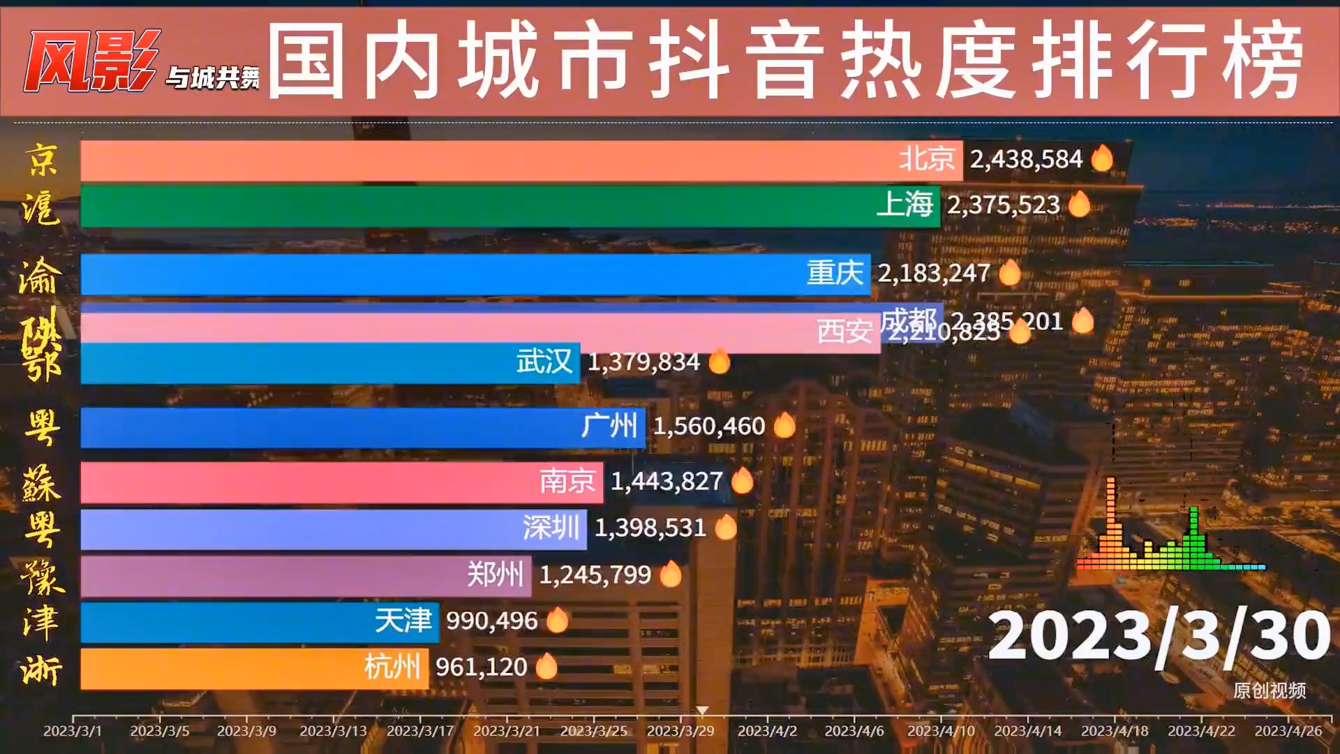 [图]淄博| 有幸见证历史，与北上广肩并肩