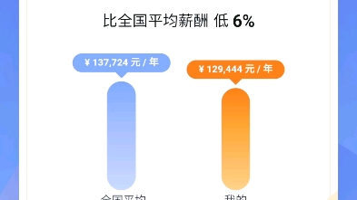 丁香园工资到底假不假??哔哩哔哩bilibili