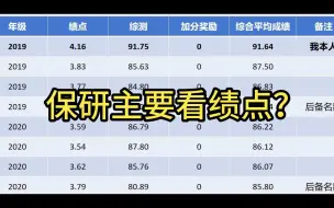 Download Video: 保研主要看绩点？