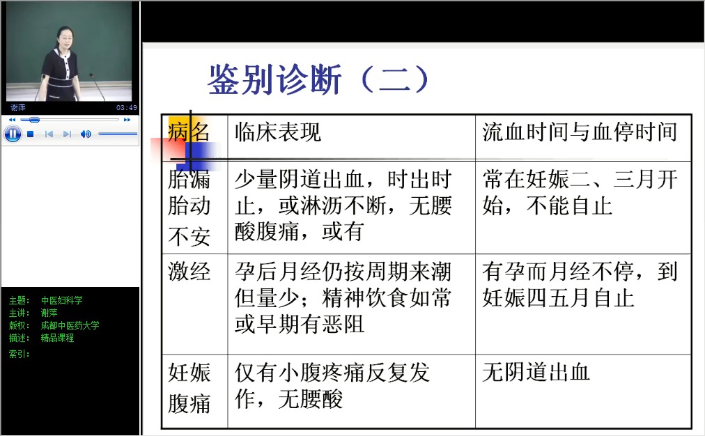 异位妊娠的鉴别诊断图片