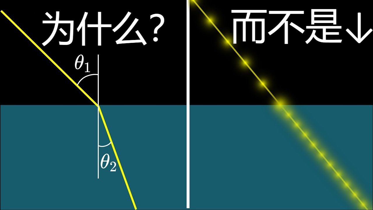 【官方双语】折射率4问4答 | 光学谜题4哔哩哔哩bilibili