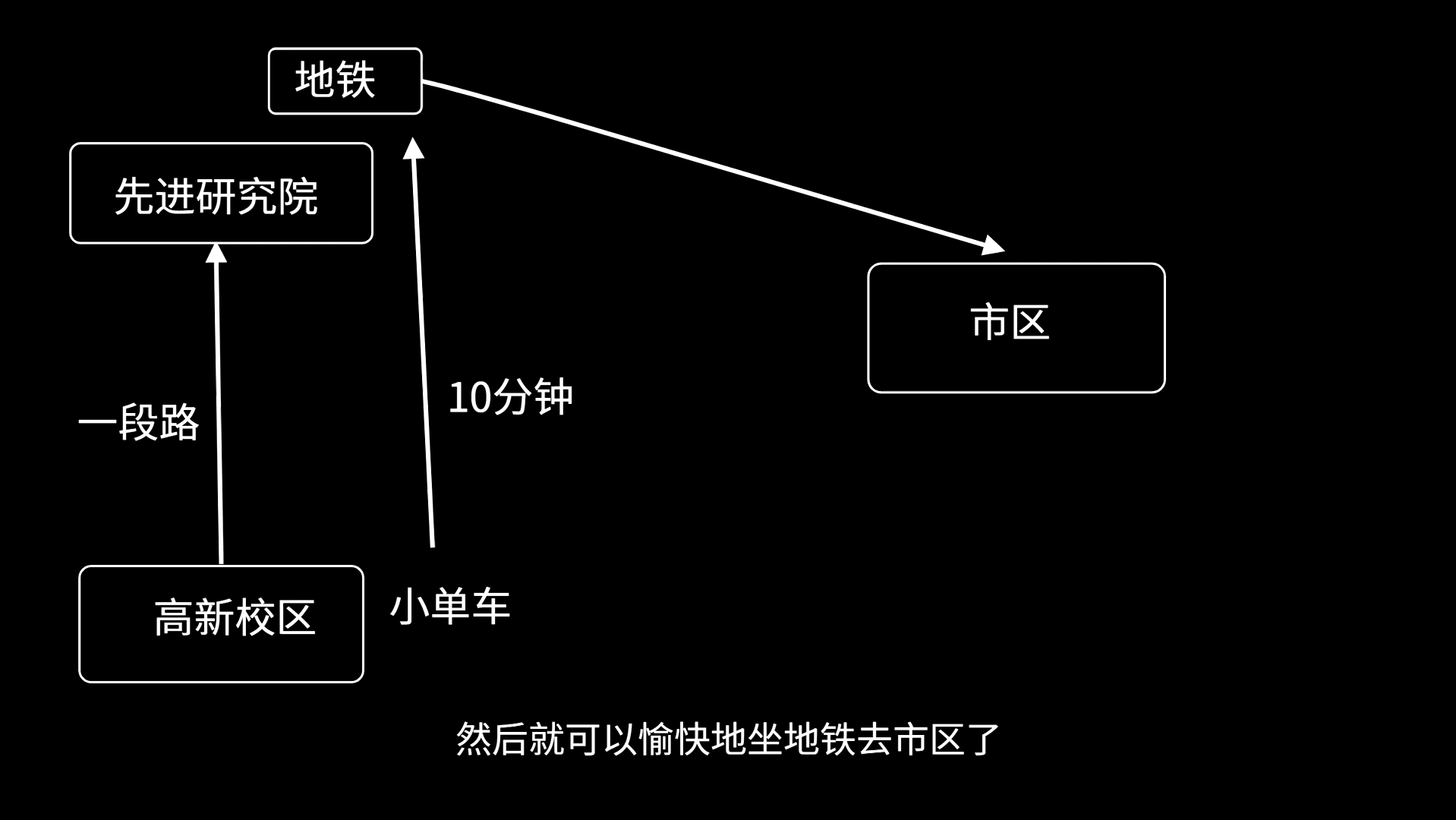 科软的上学体验哔哩哔哩bilibili