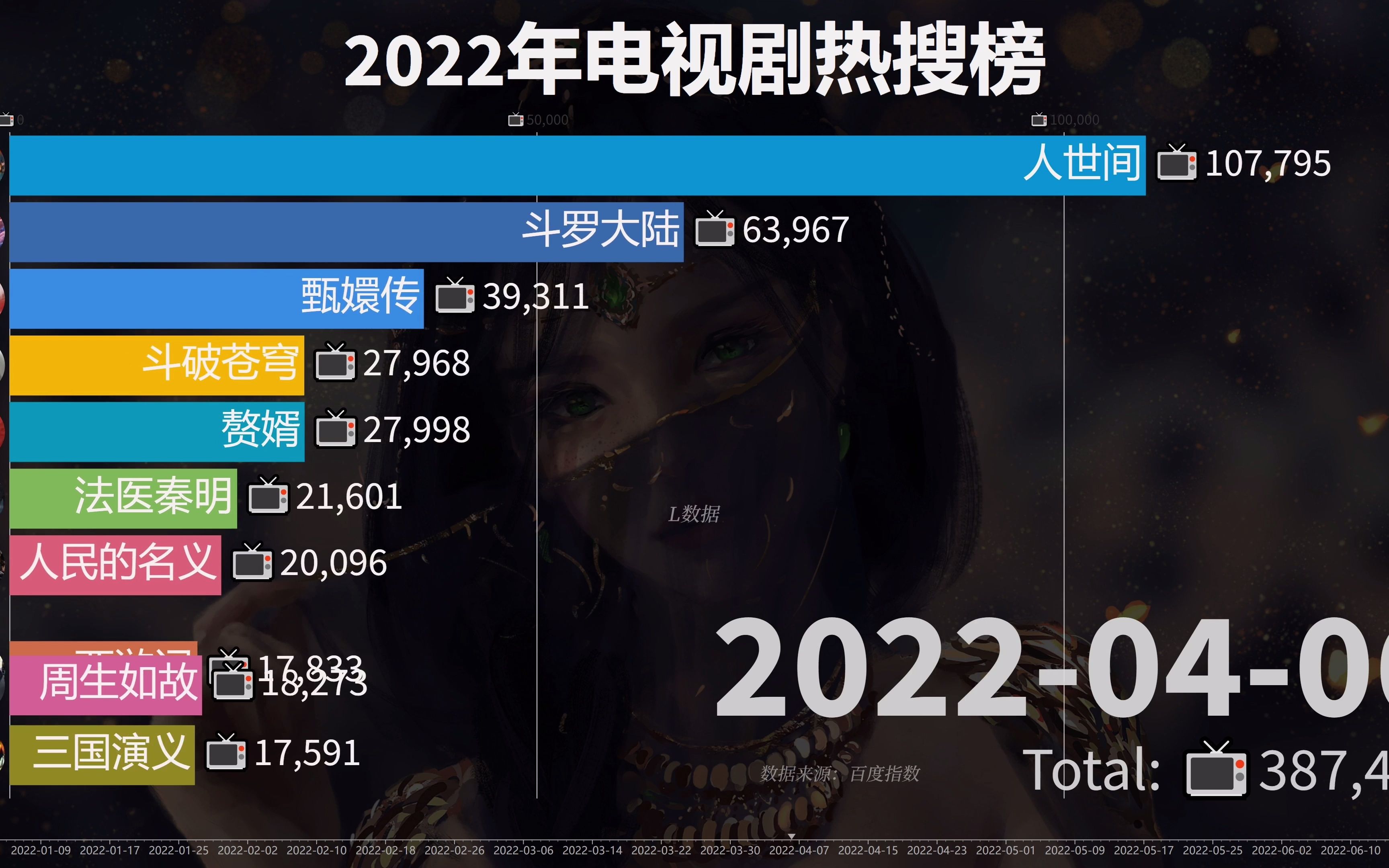 2022年电视剧热搜榜哔哩哔哩bilibili