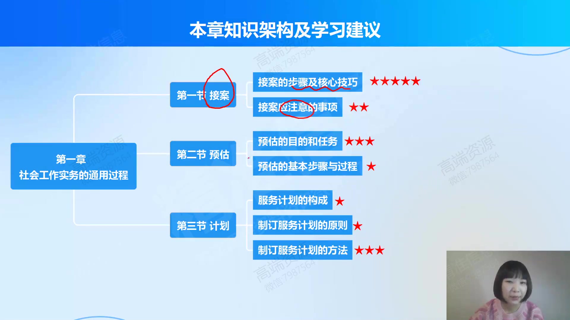 [图]2024年社会工作者初级实务—王小兰