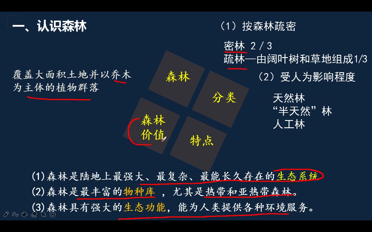 [图]【地理选修6环境保护】4.1森林及其保护 教学视频