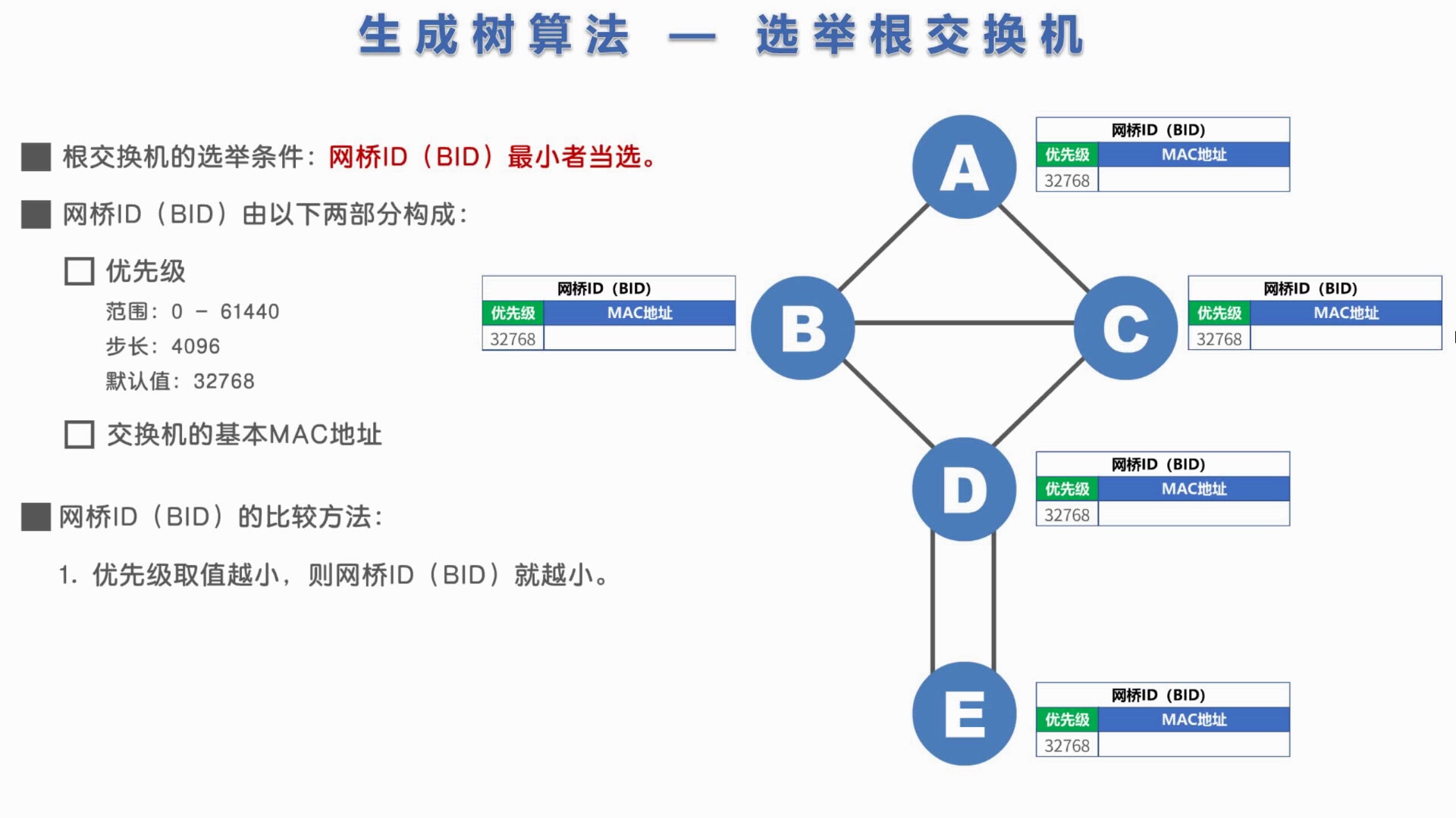 计算机网络第09讲交换机的生成树协议STP生成树算法STA(计算机网络简明教程及仿真实验)哔哩哔哩bilibili