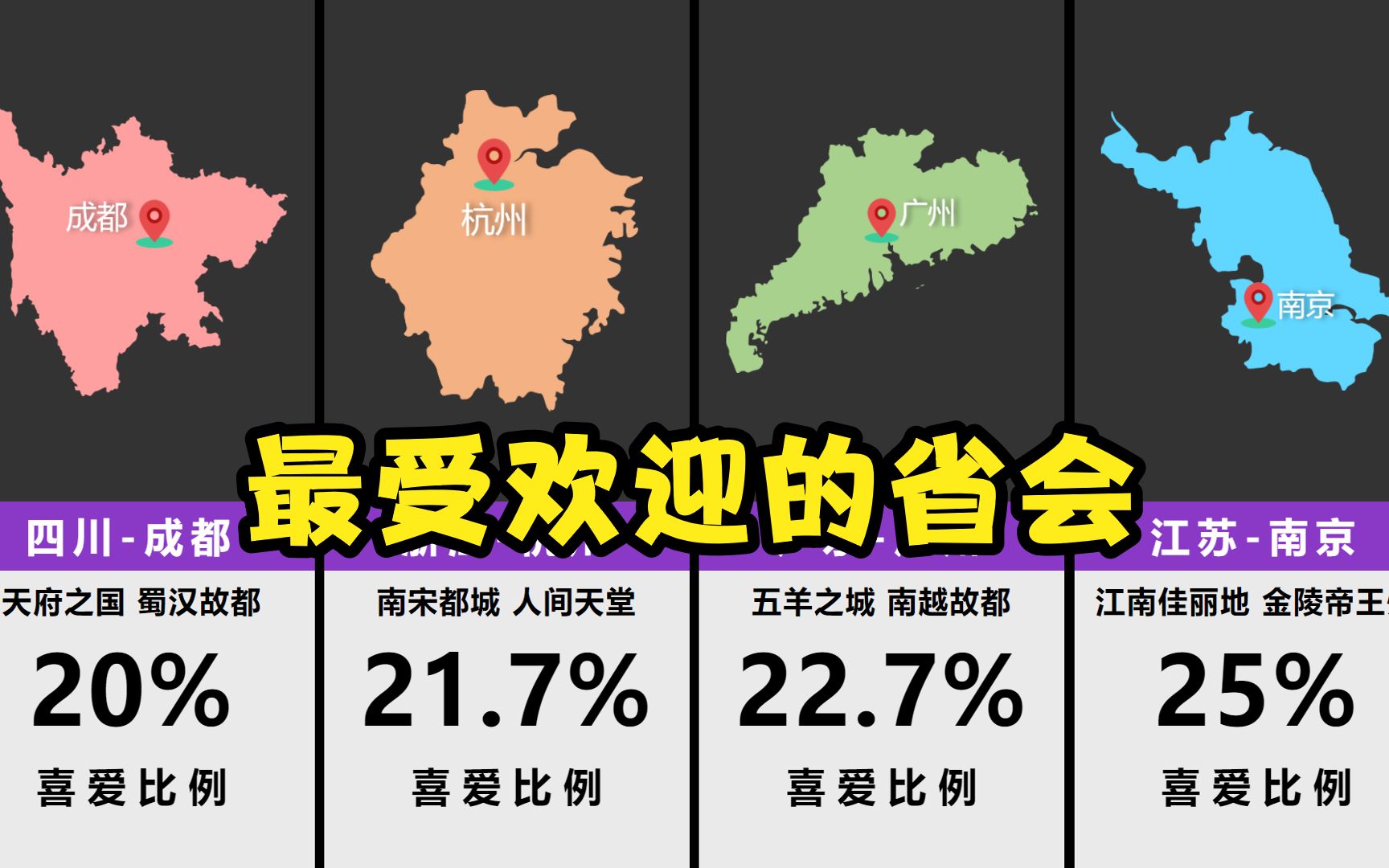 [图]最受欢迎的省会城市，南京、杭州、广州、成都！【数据可视化】