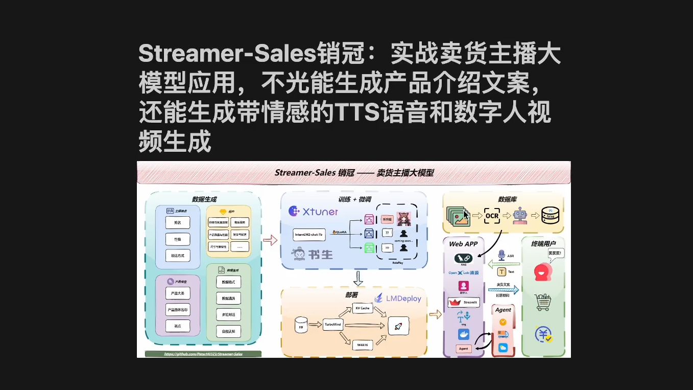 StreamerSales销冠:实战卖货主播大模型应用,不光能生成产品介绍文案,还能生成带情感的TTS语音和数字人视频生成哔哩哔哩bilibili