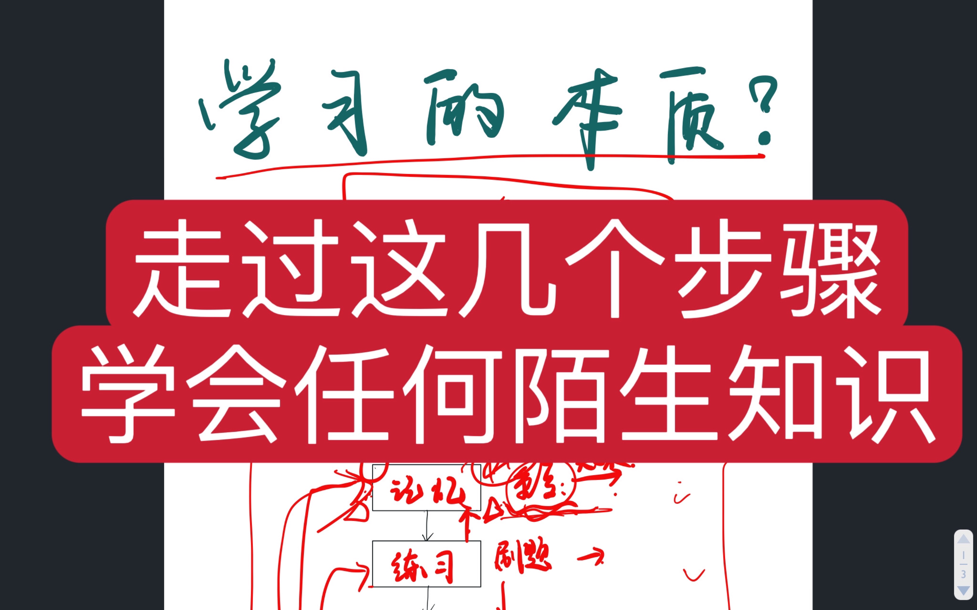 [图]学习的底层逻辑你掌握了吗？任何学科、任何知识、任何技能都适用！！