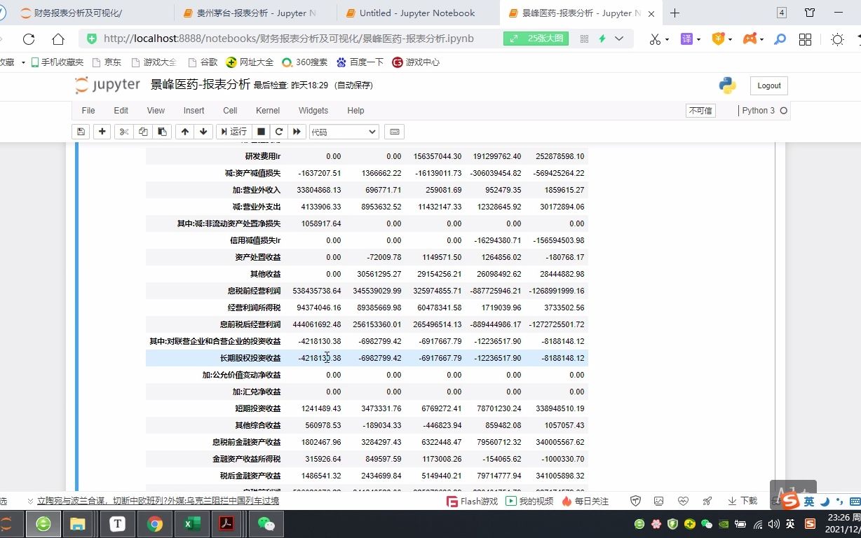 Python上市公司财务报表分析|景峰医药|重构利润表哔哩哔哩bilibili