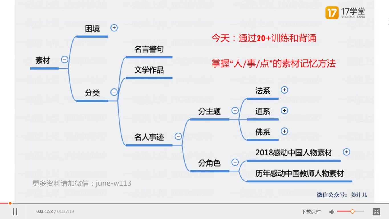 2020教师资格证押题【一起考教师】综合素质作文3哔哩哔哩bilibili