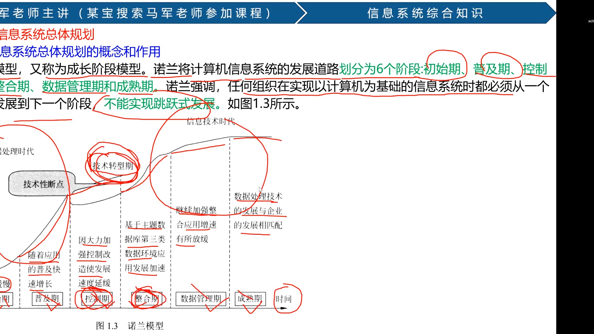 [图]软考高级系统规划与管理师考试信息系统综合知识-马军老师讲课视频