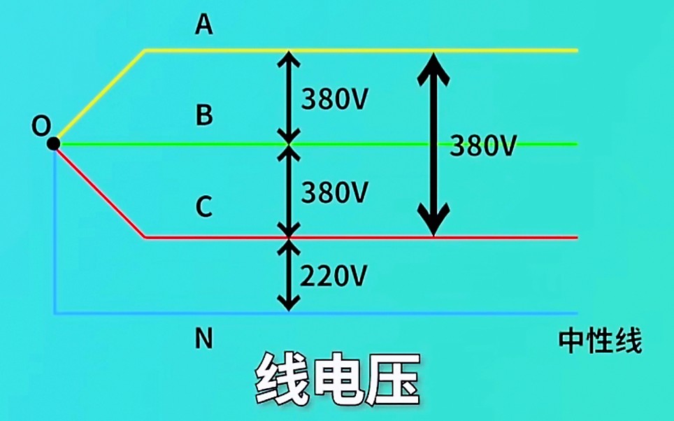 什么是单相电?什么是两相电?什么是三相电?电工入门必备知识点哔哩哔哩bilibili