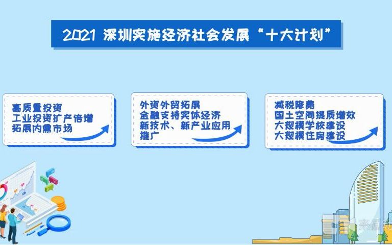 [图]深圳特区改革开放41年