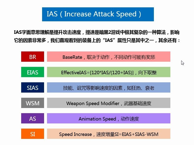 IAS是怎么计算的?一起来了解暗黑2攻速哔哩哔哩bilibili