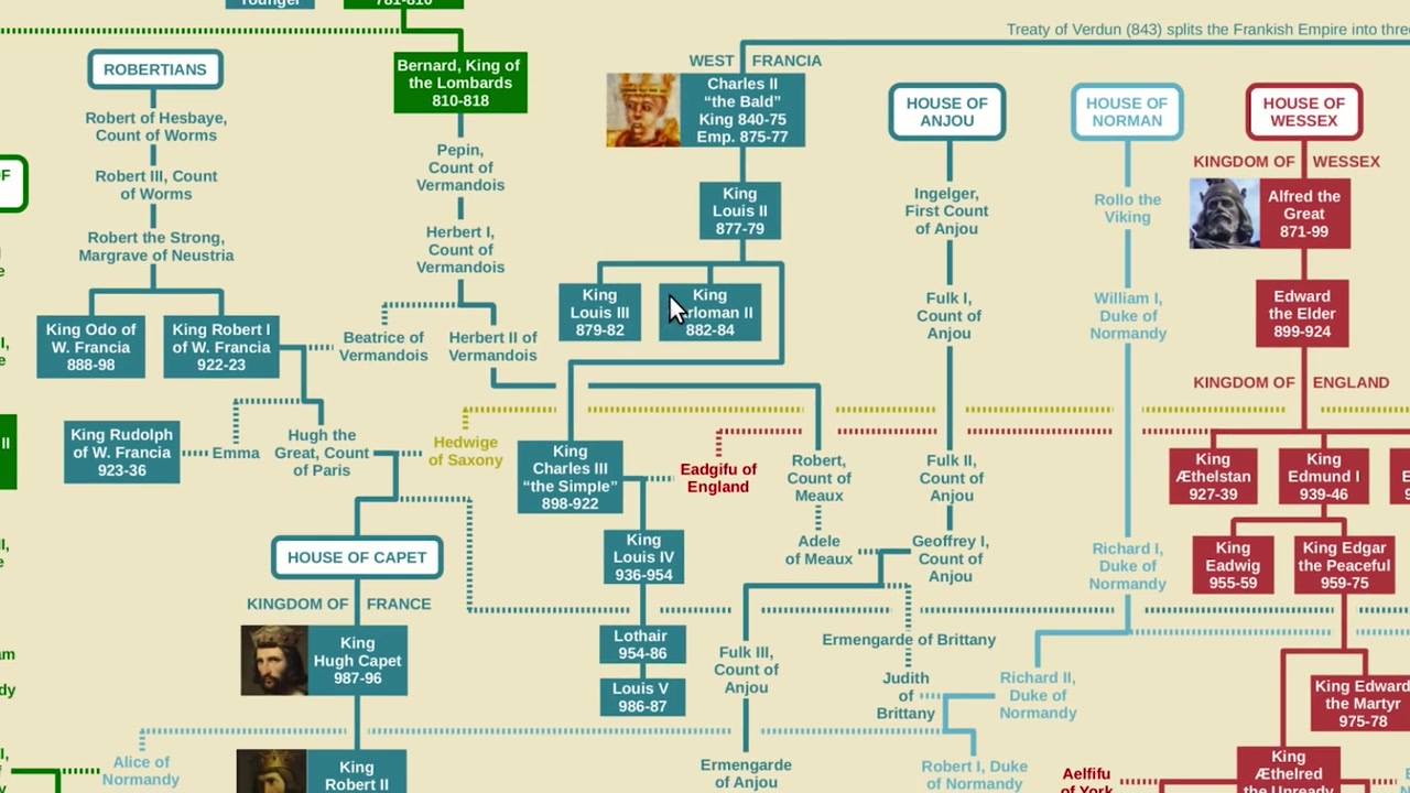 French Monarchs Family Tree 法国皇室谱系 (查理曼大帝到拿破仑三世)哔哩哔哩bilibili