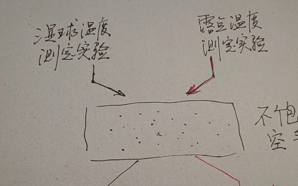 [图]露点温度