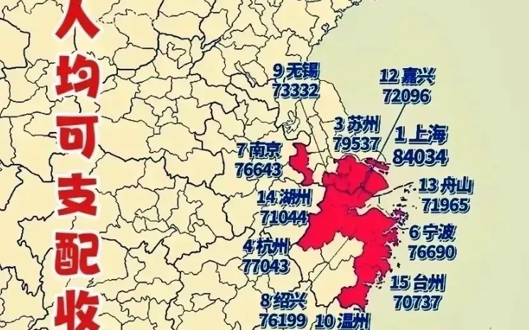 人均可支配收入分布情况哔哩哔哩bilibili