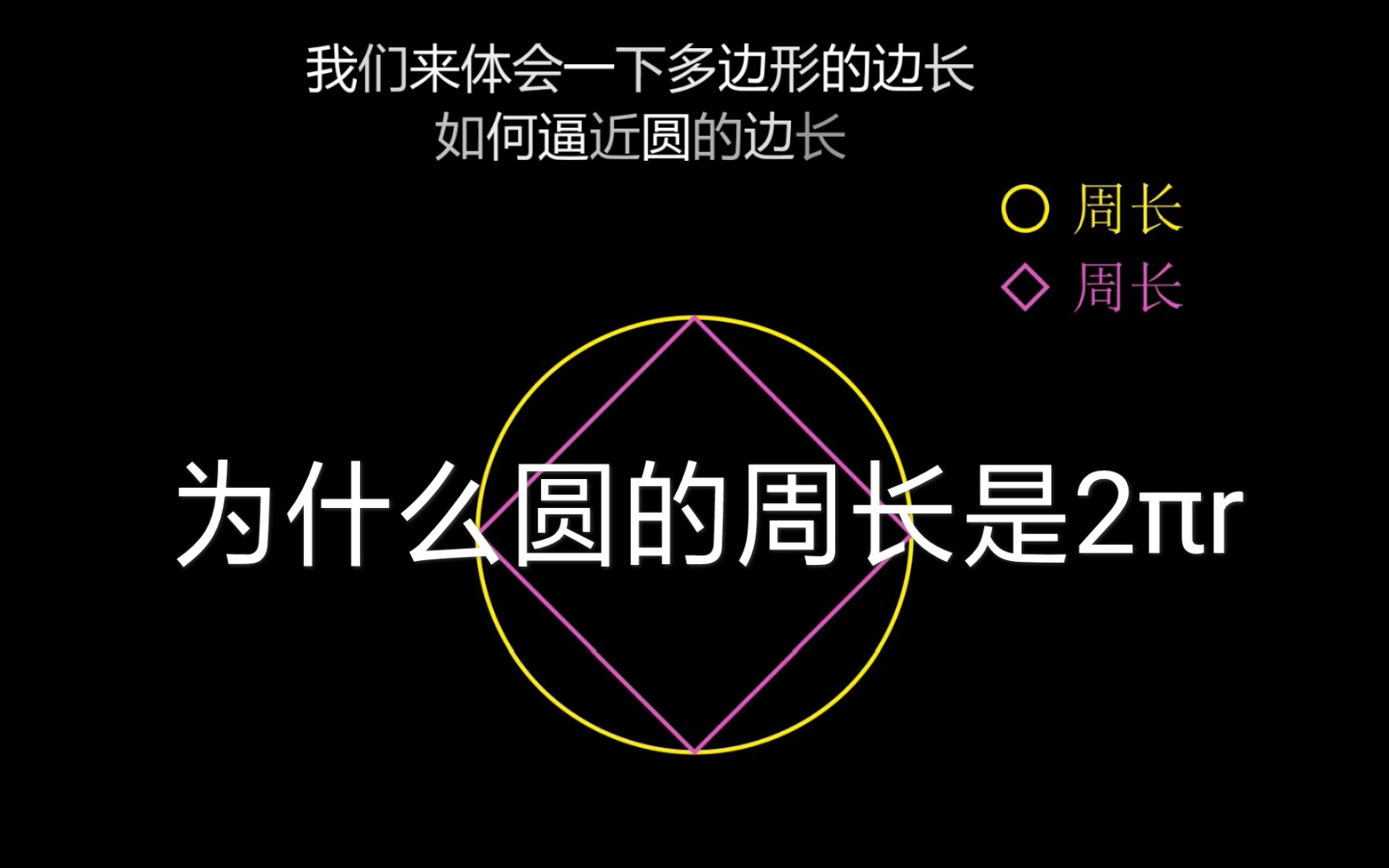 [图]为什么圆的周长是2πr?割圆术的动态展示