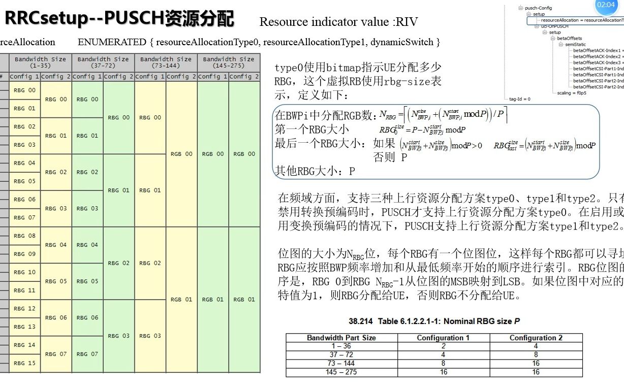 通过信令学通信之5G PUSCH分配类型哔哩哔哩bilibili