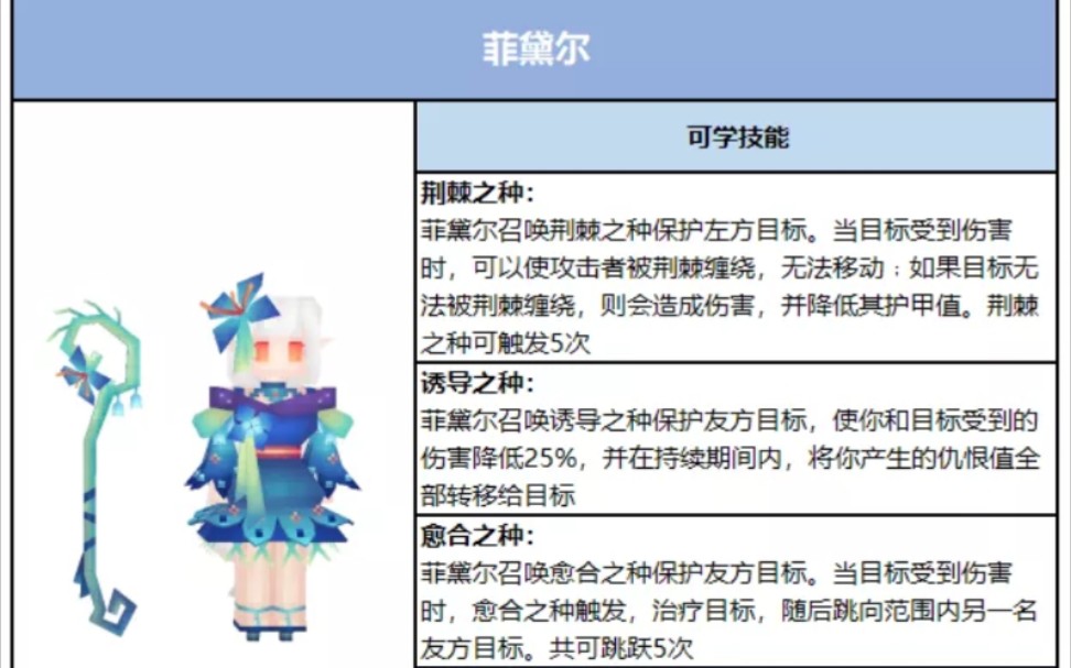 【奶块】新精灵 花仙子 菲戴尔 技能湮灭之种测试