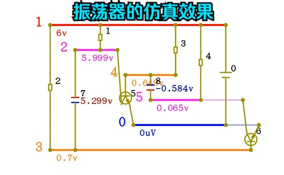 振荡器在简单EDA上的仿真效果哔哩哔哩bilibili