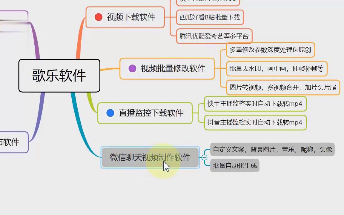 制作聊天内容短视频(教程/更新)哔哩哔哩bilibili