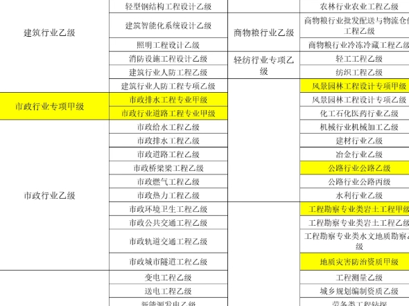 #没有建筑工程资质,怎么去投标?#哔哩哔哩bilibili